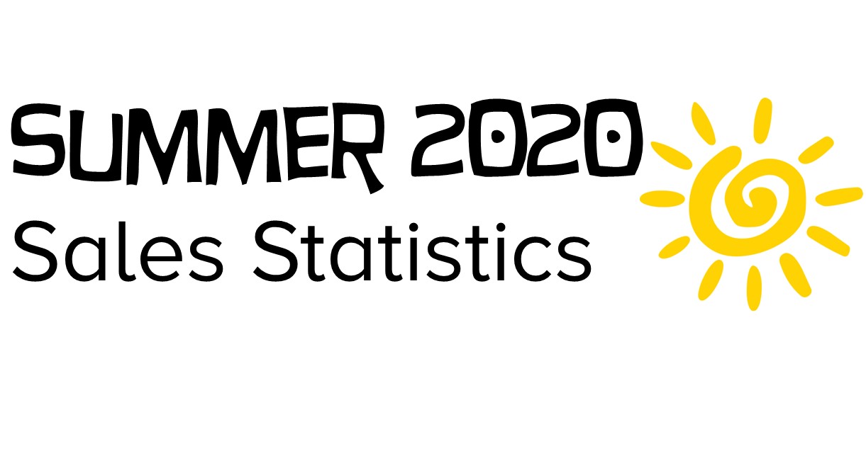 Sales Statistics Summer 2020