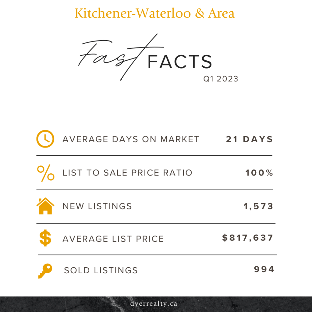 Infographic: Fast Facts about Kitchener-Waterloo Real Estate in the 1st Quarter of 2023